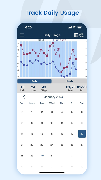 MyUsage Mobile screenshot 2
