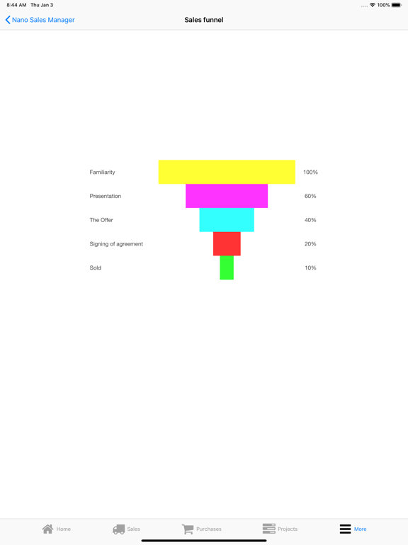 Nano Sales Manager screenshot 1