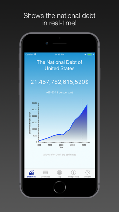 National Debt - USA & World screenshot 4