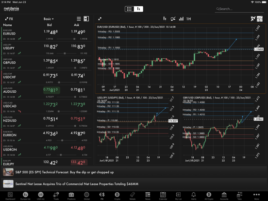 NetDania Stock & Forex Trader screenshot 5