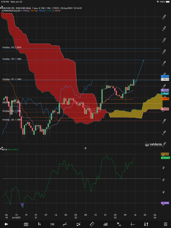 NetDania Stock & Forex Trader screenshot 4
