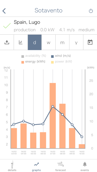 Norvento Wind Turbine screenshot 3