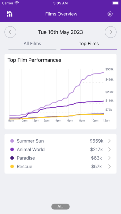 Numero Box Office screenshot 2