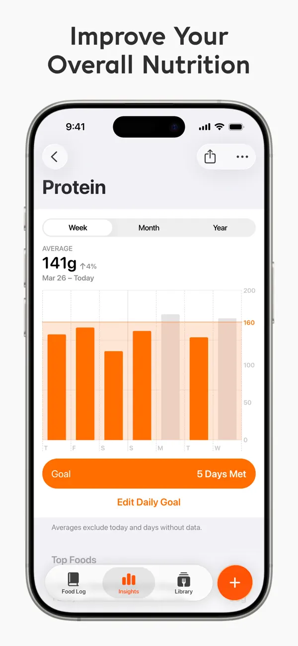 Nutrition Tracker: Foodnoms screenshot 1