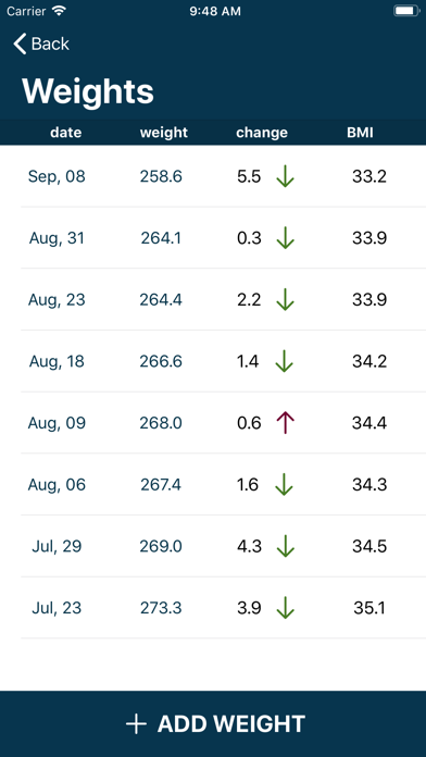 Obtain: Weight Tracker screenshot 2