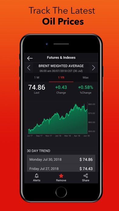 OilPrice: Energy News screenshot 3