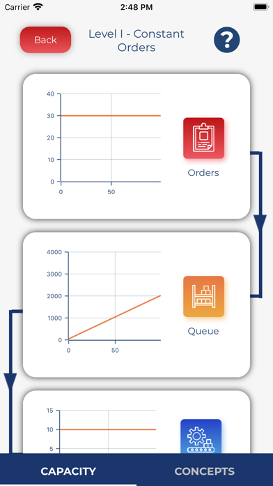 Operations Management Basics screenshot 2
