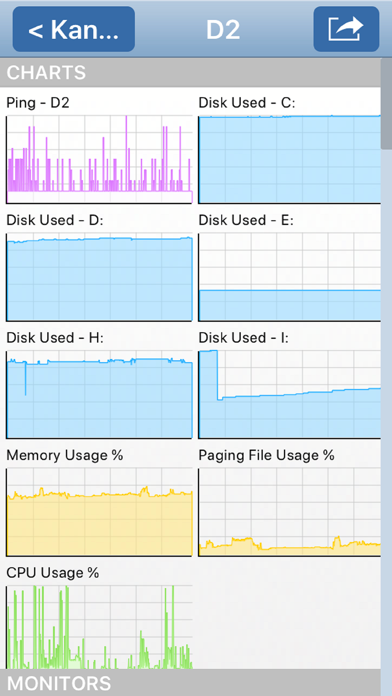 PA Server Monitor for iPhone screenshot 2