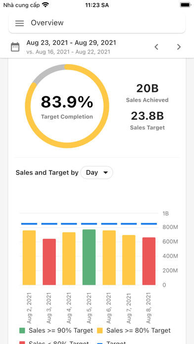 Palexy Store Optimizer screenshot 5