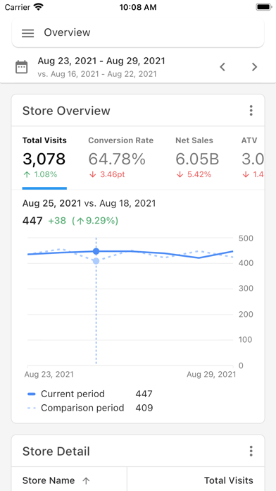 Palexy Store Optimizer screenshot 4