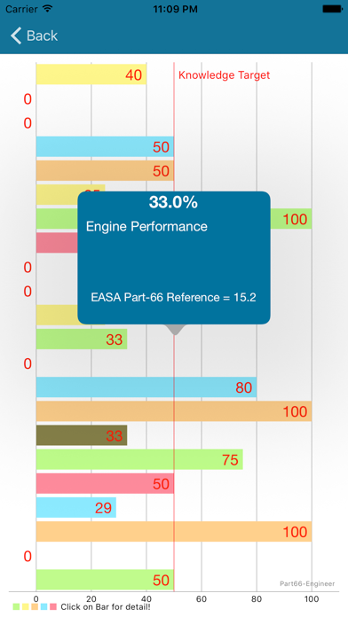 Part66-Engineer screenshot 4