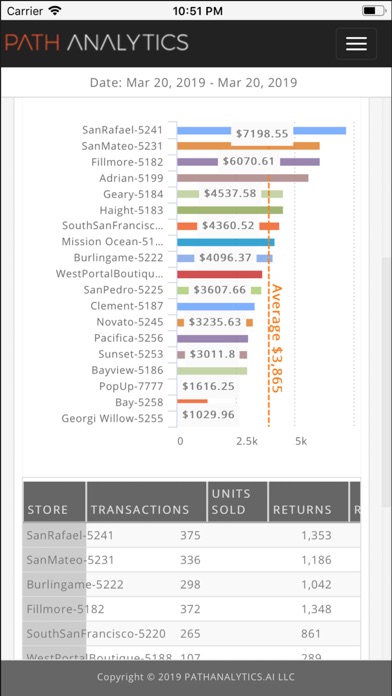 PATHANALYTICS.ai screenshot 4