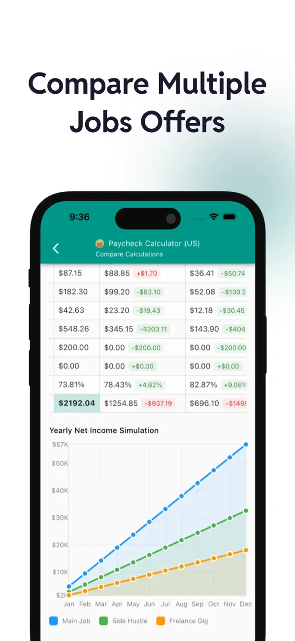 Paycheck Calculator US - Pay44 screenshot 2