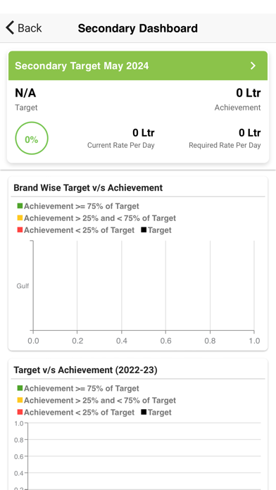 PCMO Specialist screenshot 3