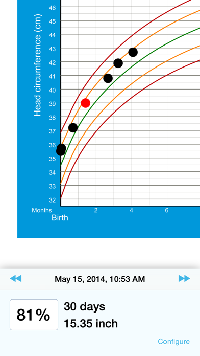 Pediatric Growth Charts by Boston Children's Hospital screenshot 2