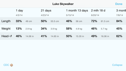 Pediatric Growth Charts by Boston Children's Hospital screenshot 1