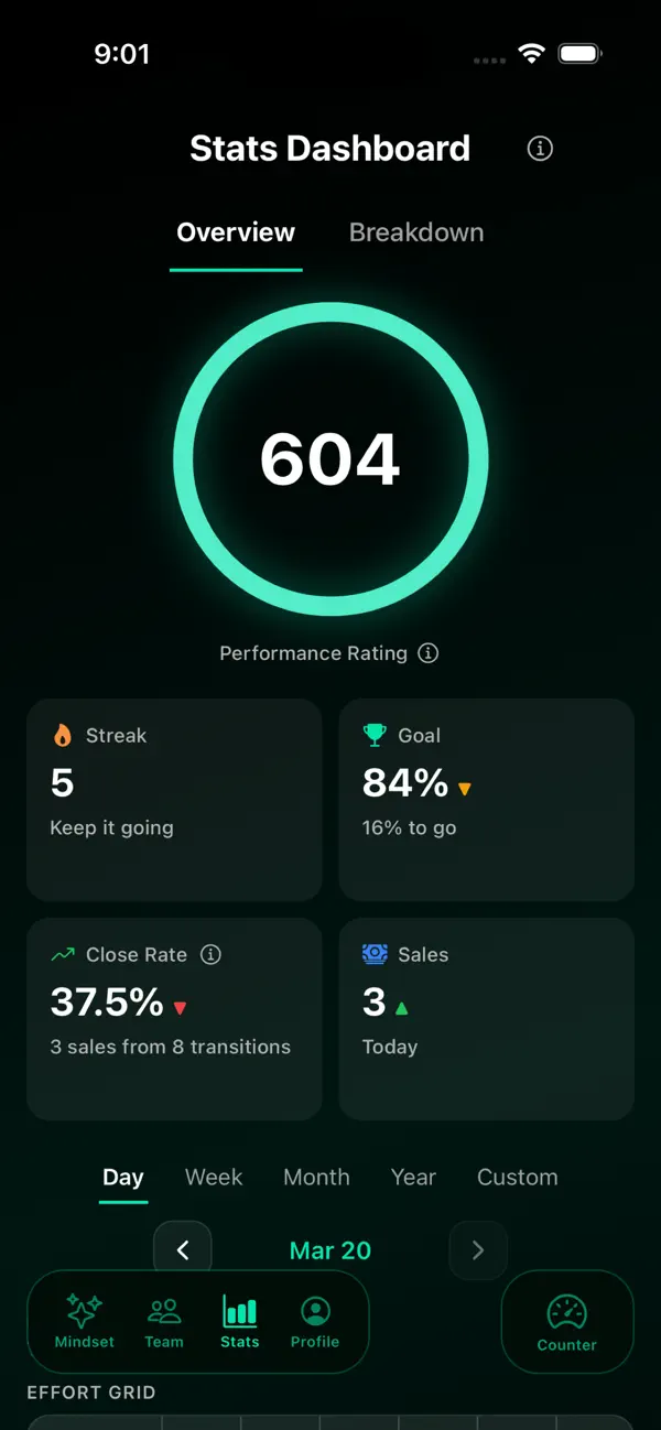 Pedla: D2D Sales Tally Counter screenshot 3