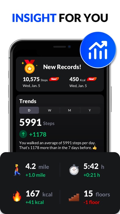 Pedometer & Step Counter screenshot 4
