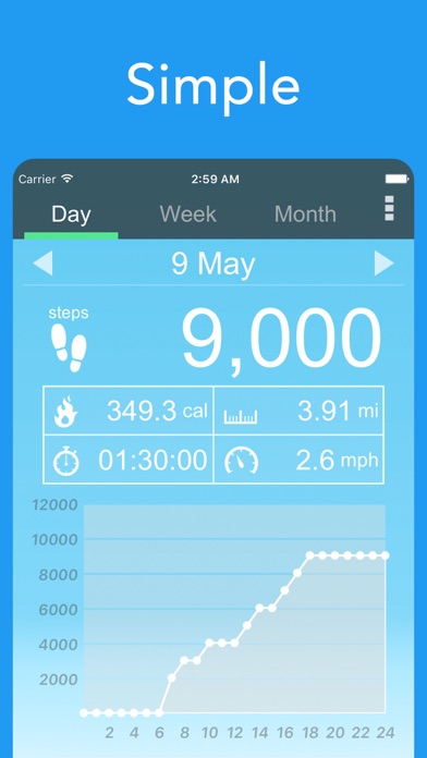 Pedometer α - Step Counter screenshot 5