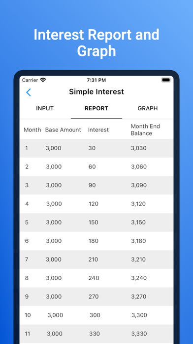 Percentage Calculators screenshot 2