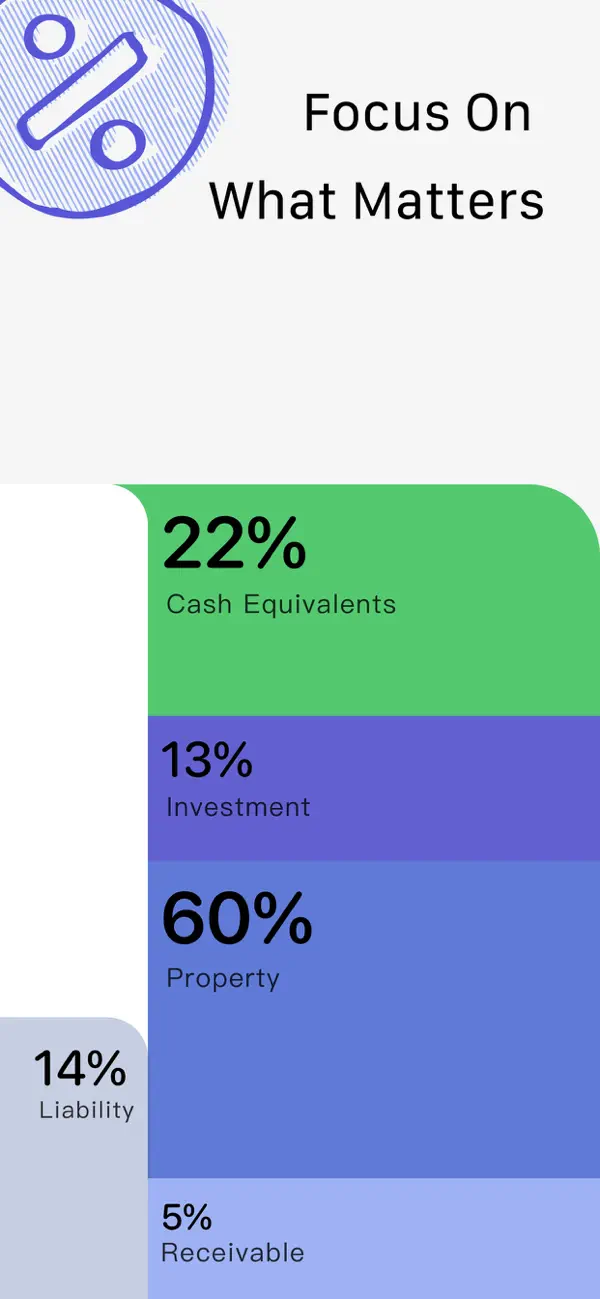 Percento - Net Worth Tracker screenshot 5