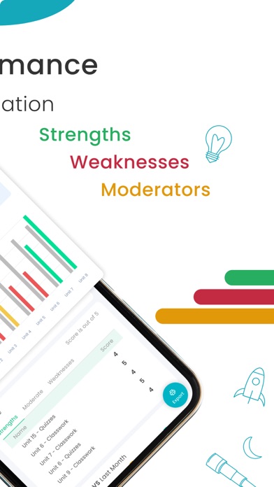 Performs.edu screenshot 3