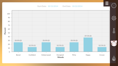 Period Tracker ‎ screenshot 1