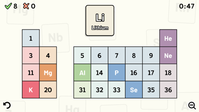 Periodic Table Quiz screenshot 2
