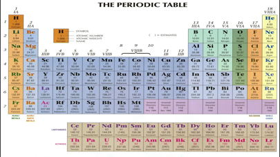 Periodic Table screenshot 4