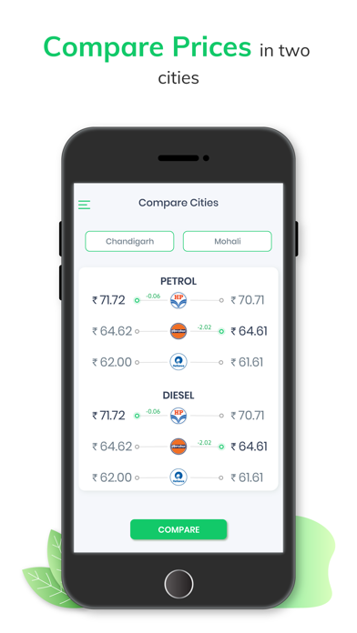 Petrol Diesel Price In India screenshot 1