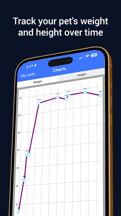PetTracks - Pet Management screenshot 5