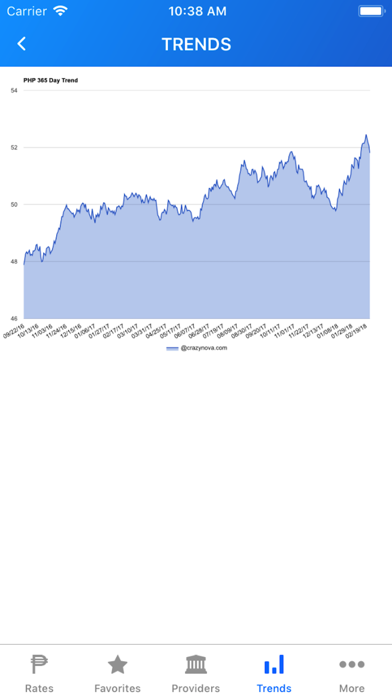 PHP Peso Exchange Rates screenshot 3