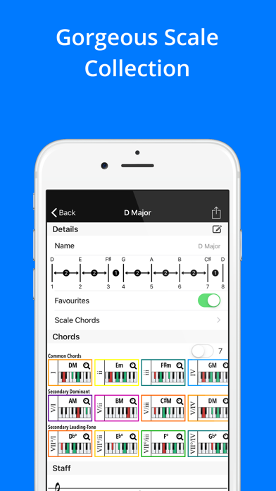Piano Companion: Chords,Scales screenshot 1
