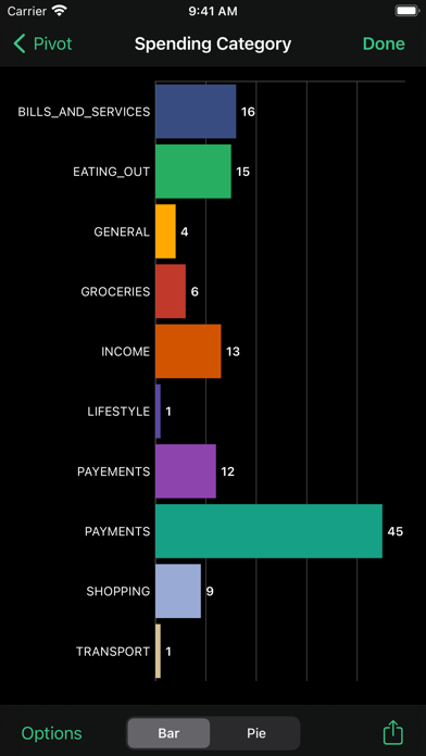 Pivot App screenshot 5