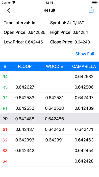 Pivot Point Calculator screenshot 2