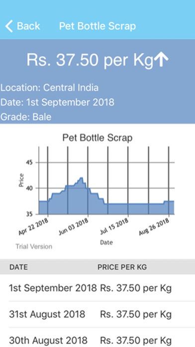 Plastic Scrap Wala screenshot 1