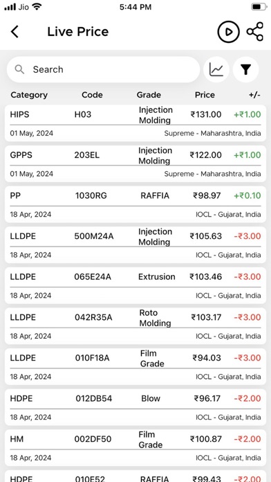 Plastic4trade - B2B Polymer screenshot 2