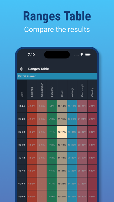Plixi - Fat Calculator screenshot 1