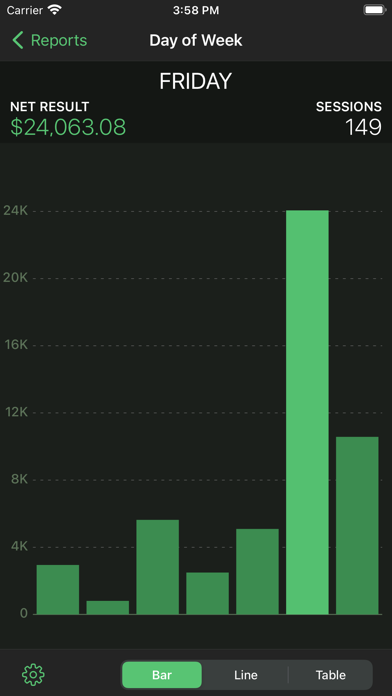 Poker Analytics 6 - Tracker screenshot 3