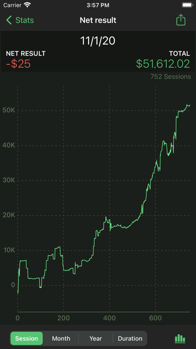 Poker Analytics 6 - Tracker screenshot 5