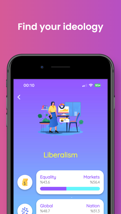 Politest: Find Your Ideology screenshot 2