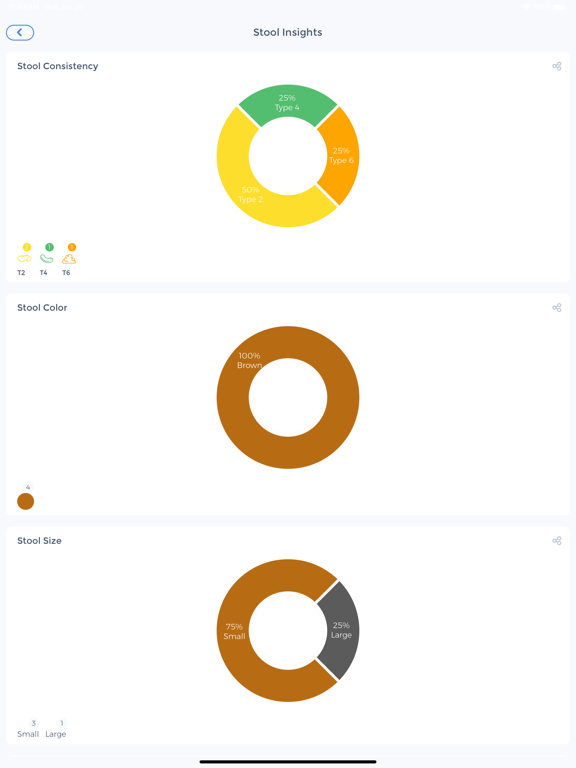 Poop Tracker- Stool,IBS,Crohns screenshot 8
