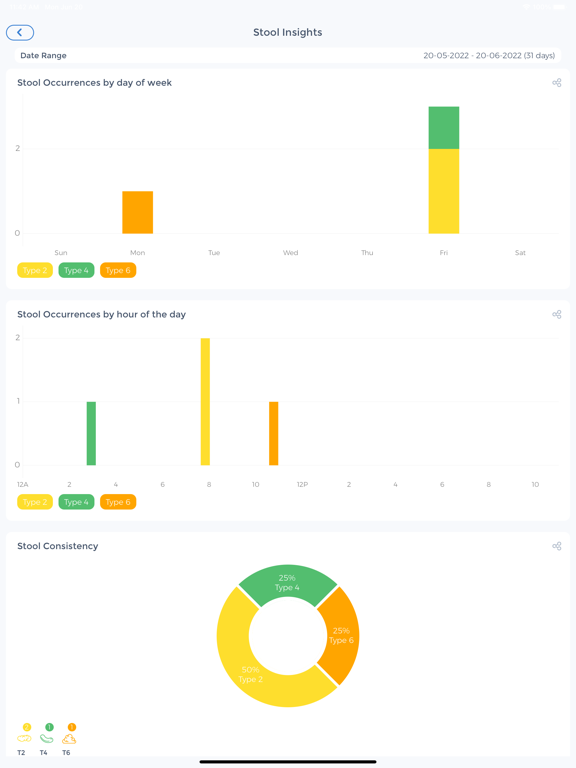 Poop Tracker- Stool,IBS,Crohns screenshot 2