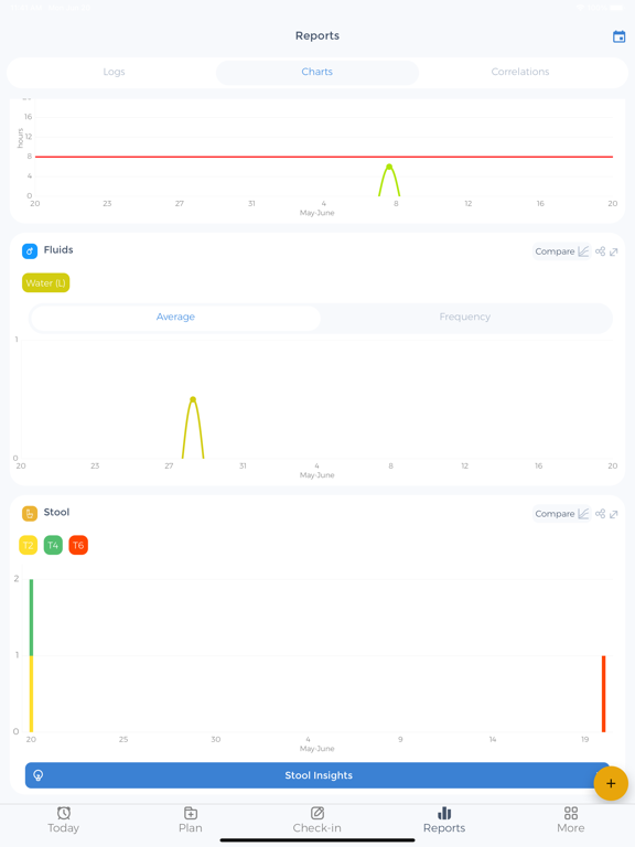 Poop Tracker- Stool,IBS,Crohns screenshot 7