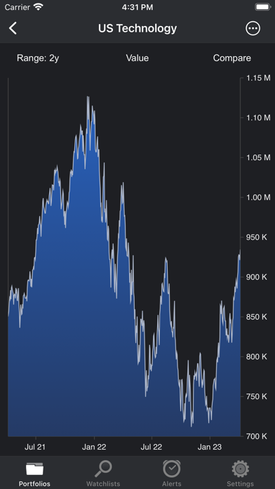 Portfolio Trader-Stock Tracker screenshot 4