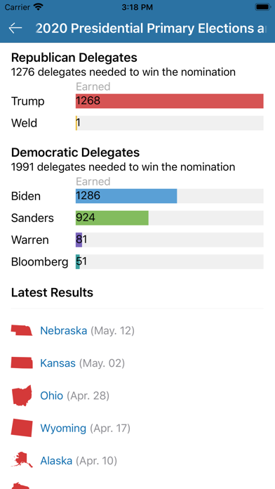 Power Voter screenshot 7