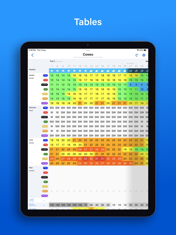 PredictWind — Marine Forecasts screenshot 5