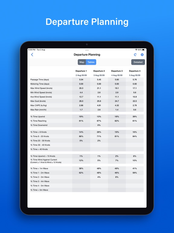 PredictWind — Marine Forecasts screenshot 2
