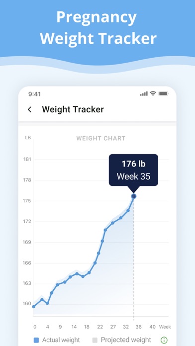 Pregnancy App. screenshot 5