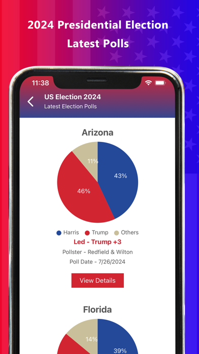 Presidential & US Election App screenshot 3